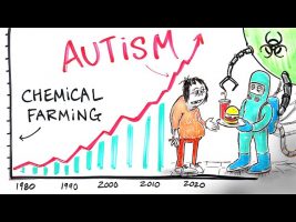 Chemical Farming & The Loss of Human Health – Dr. Zach Bush
