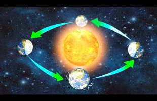 Earth’s 4 Motions are Nonsense