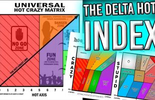 The Delta Hot Index: Compare your Mate Value at a Glance