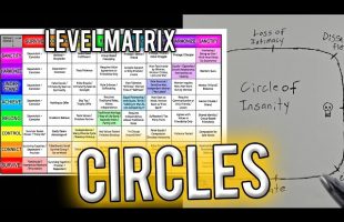 Circles