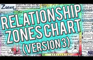 Zones v3 – The most useful relationship map in history