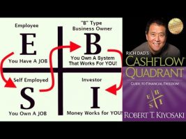 How to Get Rich using the ESBI System – Cashflow Quadrant Explained by Robert Kiyosaki