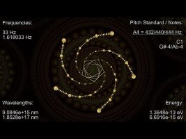 33 Hz with 1.618 Hz, Golden Ratio Meditation, Binaural Beats, Golden Ratio Frequency