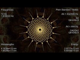 72 Hz with 1.618 Hz, Golden Ratio Meditation, Binaural Beats, Golden Ratio Frequency