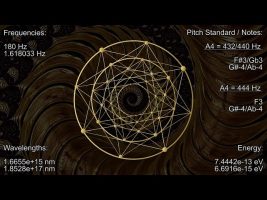 180 Hz with 1.618 Hz, Golden Ratio Meditation, Binaural Beats, Golden Ratio Frequency