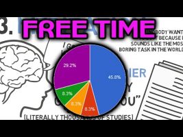 4 Best Things Do in your Free Time – What to do when you’re bored