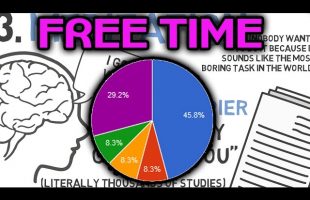 4 Best Things Do in your Free Time – What to do when you’re bored