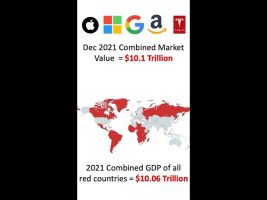 5 American companies are worth GDP of 83 countries #shorts