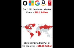 5 American companies are worth GDP of 83 countries #shorts