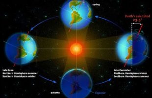 Daylight Debunks the Globe