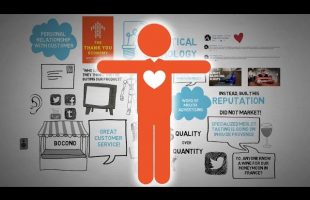The Thank You Economy – Gary Vaynerchuk – Animated Book Review