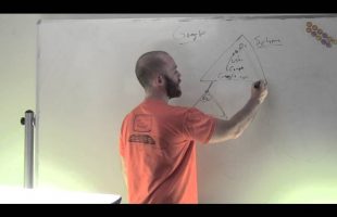 Introduction to Active Directory Directory Services Structure in Windows Server 2012