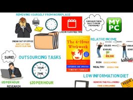 The Four Hour Work Week – Timothy Ferriss – ANIMATED BOOK REVIEW