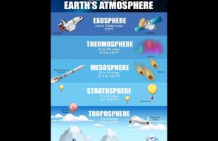 Project Etheric  – Atmospheric Balloon Launch * PROJECT DETAILS *