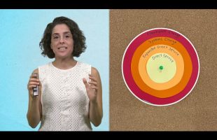 602 | Why ‘Reach’ Isn’t Enough: Measuring True Impact & Change – Social Entrepreneurship Course