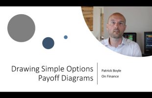 Option Payoff Diagrams For Put Options and Call Options, What do they mean?