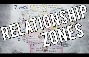 Zones: A map of relationship types to help relieve dating confusion