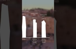 Israel’s FIRST EVER Supertall Skyscraper