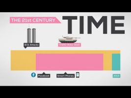 The History and Future of Everything — Time