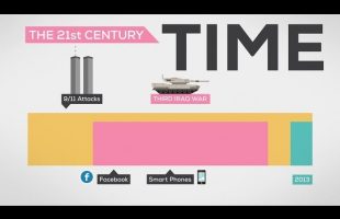 The History and Future of Everything — Time