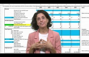 705 | Achieving Operational Efficiency for Social Entrepreneurs – Social Entrepreneurship Course