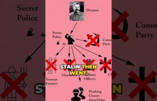 How the Soviets Deformed Culture