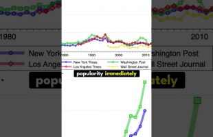 The Rise of Left’s Dominance