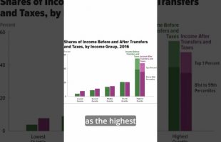 The Crisis will Fix American Wages
