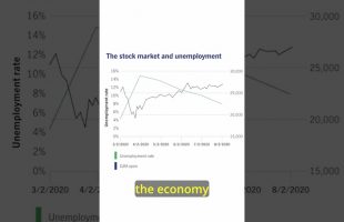 An Economic Crisis is Coming