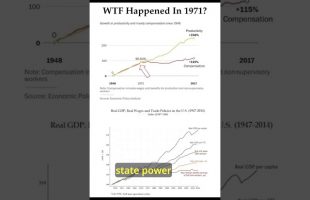 Moving off the Gold Standard